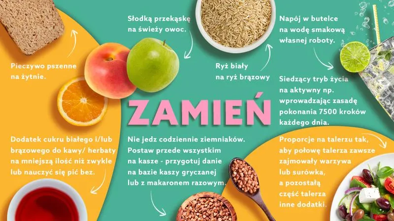 Alternatywy dla majonezu