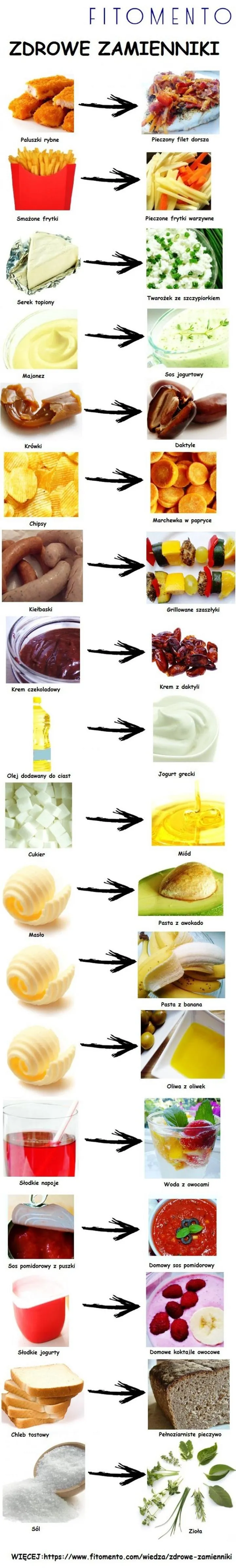 Jogurt i awokado w sałatce