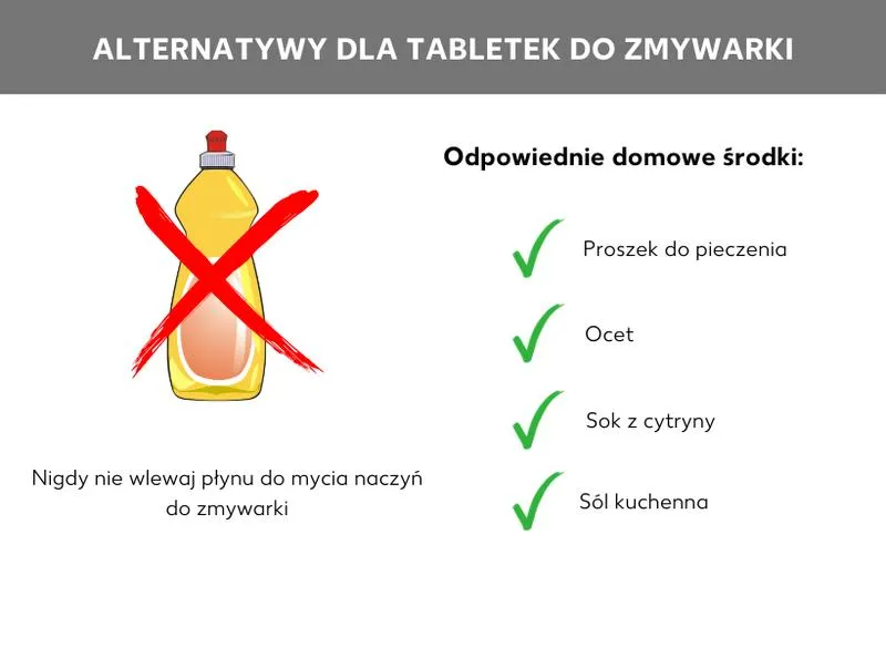Soda oczyszczona w kuchni
